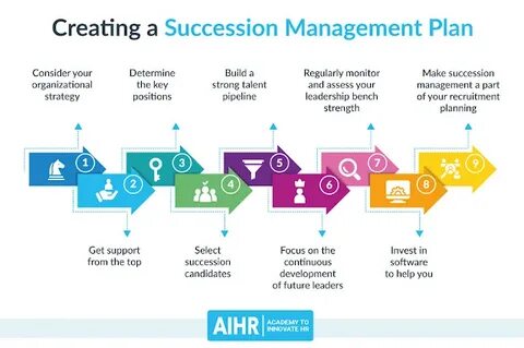 Succession Planning Basics: How It Works, Why It's Important - Investopedia