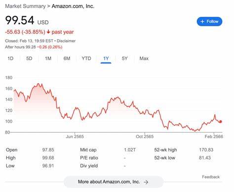 随着人工智能技术的迅速发展,相关股票成为投资者关注的焦点。本文深入分析了三只在2025年表现突出且具备持续增长潜力的AI股票,为投资者提供前瞻性的投资建议。
