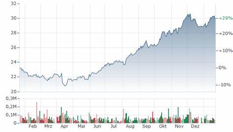全面解析德国电信的最新股价走势、关键财务指标及市场分析,帮助投资者把握这只欧洲电信巨头的投资机会与潜在风险。覆盖公司背景、市场表现、分析师观点及未来发展趋势。
