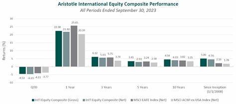Aristotle Capital International Equity Sold Magna International (MGA) Due To Reduced Confidence in Its Catalysts
