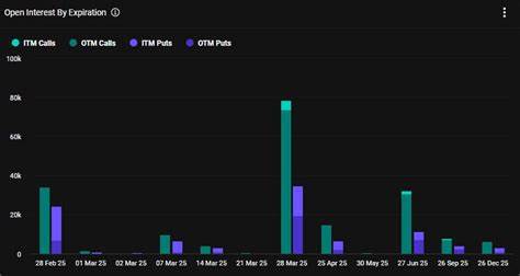 本文深入分析了今日价值34亿美元的比特币期权到期事件对加密市场的潜在影响,探讨了市场反应、投资者情绪以及未来走势的可能路径。文章结合市场数据和专家观点,帮助读者全面了解这一关键时刻对比特币及加密货币市场的意义。
