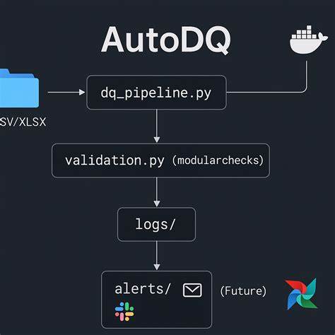 深入探讨PlugAndData如何通过即插即用的数据管道和自动接口生成技术,助力企业和公共管理机构实现高效数字化转型,提升数据处理能力与自动化水平。本文详解PlugAndData的核心优势、功能创新以及应用场景,助您全面了解未来数据管理新趋势。
