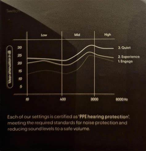 通过对Loop Experience与Loop Engage两款耳塞的全面比较,帮助用户了解产品性能、舒适度及适用场景,助力消费者做出明智选择。
