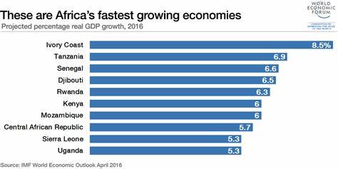深入探讨非洲大陆上十个贸易增长最快的国家,分析其经济驱动力、政策环境及未来潜力,揭示非洲经济的新引擎和全球贸易格局的变迁。
