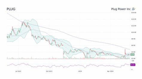 本文全面剖析Plug Power公司及其股票表现,探讨氢能市场的潜力与挑战,帮助投资者理性评估该股的投资价值。
