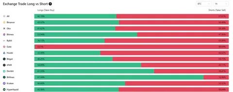 一只沉睡了12年的比特币巨鲸在美国联邦储备委员会(Fed)利率决议公布前夕转移了1000枚BTC,总价值约1.16亿美元。此次转账震动加密货币市场,令投资者对接下来的市场波动和宏观经济政策保持高度警觉。本文深入解析此次巨鲸行为背后的可能动因及其对比特币市场的潜在影响。
