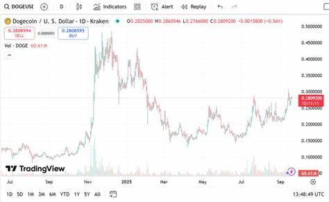 随着狗狗币价格在ETF上市后出现下跌,市场资金逐渐转向一款被称为"下一个XRP"的新兴代币,本文深入探讨当前加密市场的动态以及投资者为何看好这一潜力币种。
