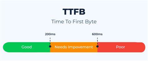 探讨Time to First Byte(TTFB)的定义、测量方法及其对网站性能的重要性,同时详述如何优化TTFB以提升用户体验和搜索引擎排名。
