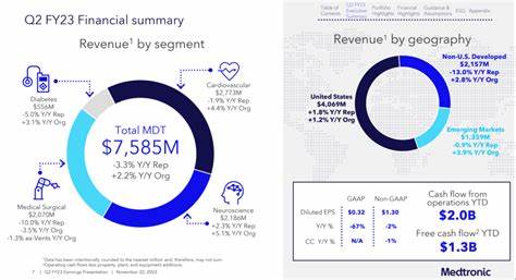 分析美敦力(Medtronic, MDT)的业务结构、衰退期表现与股息政策,评估其在防御型投资组合中的角色与合适配置建议,帮助投资者在宏观不确定性中做出更稳健的资产配置决策。
