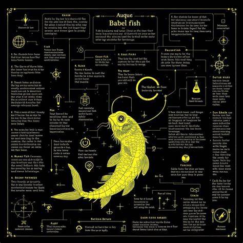 机器翻译从巴别鱼的初步尝试到当今AI驱动的技术革新,经历了多重变革与思考。探索机器翻译的发展历程、现状以及未来面临的技术与伦理挑战,洞悉语言沟通新时代的机遇和风险。
