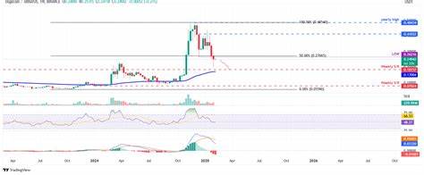 综合技术面与基本面动向,解读恒星币(XLM)、比特币(BTC)与世界币(WLD)当前价格结构、关键阻力支撑与可能的短中期走势,为数字资产交易者提供可操作性的情景分析与风险管理建议。
