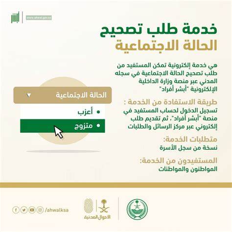 介绍了沙特政府Absher平台上婚姻状态变更的操作流程,特别是涉及拥有非沙特籍配偶的沙特女性后代的复杂情况,剖析了相关法律限制与解决方案,旨在帮助读者全面了解此类手续的办理细节与实际问题。
