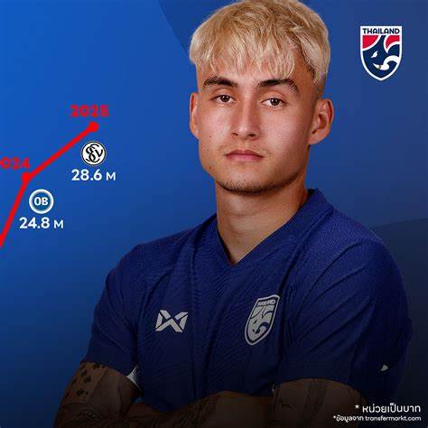 安东·海因里希,德国足球17岁锋线新星,正逐渐成为年轻赛场上的焦点。作为FC卡尔·蔡司耶拿U17队的重要成员,他展现出非凡的潜力和竞技能力。本文全面解析了这位年轻球员的职业轨迹、技术特点以及未来发展前景。
