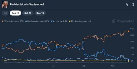 随着美联储即将进行今年首次降息决议以及首个XRP交易所交易基金(ETF)即将上市,瑞波币XRP在加密货币市场中引发了巨大关注。本文深入分析XRP近期走势、技术指标表现及市场前景,解读这些关键事件对XRP行情可能产生的影响及潜在投资机会。
