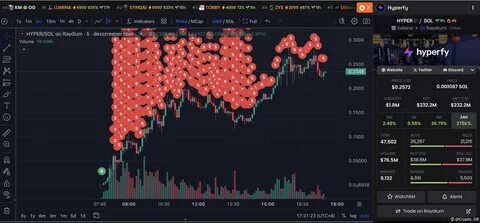 Trader Turns $161K Into $6.4M In Only 1 Month With This Meme Coin Parodying The S&P 500 - Benzinga
