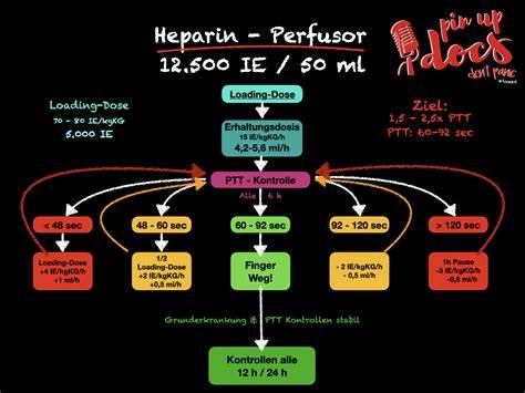 肝素输注泵作为临床抗凝治疗的重要工具,对于保证患者安全和疗效起着关键作用。本文详细解析了肝素输注泵的剂量调整、使用指征及注意事项,帮助医护人员更加科学合理地使用肝素,提升抗凝治疗效果。
