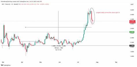  XRP’s bull run might have ended at $3.65: Here’s what must happen to save it 