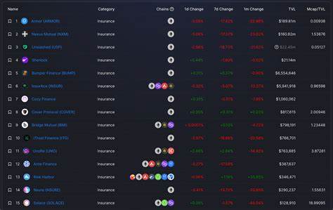 Top Ethereum Protocols Based on TVL: A Comparative Analysis of DeFi Adoption - Blockchain Reporter