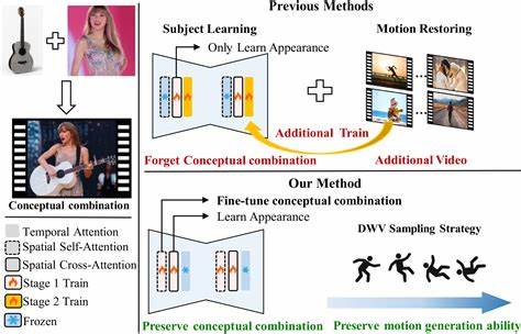 深入探讨运动逆转技术在视频定制领域的应用及其带来的创新变革,分析其核心原理、实现方法以及对视频创作和用户体验的深远影响。

