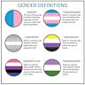 性别酷儿(Genderqueer)是一种超越传统二元性别框架的身份认同,本文将从历史背景、社会认知、文化影响及个人体验等多个维度深入探讨其含义,帮助读者更全面地理解这一复杂而多元的性别认同概念。
