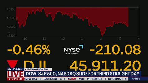 在连续三个交易日下跌后,分析市场技术面与基本面因素、历史先例与常见信号,帮助投资者判断后市风险与应对策略,兼顾长期与短线视角。
