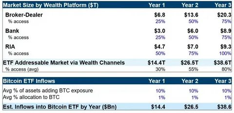 New spot bitcoin ETFs: Addressing some initial questions - UBS