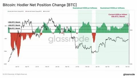 Bitcoin Hodler(@bilalashraf)'s insights - Binance