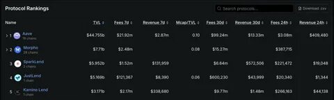Crypto.com将整合Morpho借贷协议,在Cronos链上推出用包裹比特币和以太为抵押、借出稳定币以获取收益的功能,带来DeFi收益的新通道并触及合规与风险管理的关键问题
