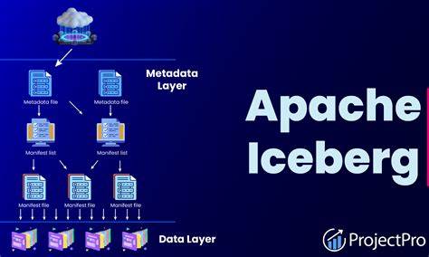Apache Iceberg 1.10.0版本带来了格式版本3的全面支持,新增了二进制删除向量、默认列值、行级血缘追踪以及丰富的数据类型,更好地满足现代数据湖仓多样化需求,推动数据治理与性能优化进入新阶段。本文深入解析最新版本的关键创新、技术价值以及未来发展方向,助力企业在大规模数据管理和分析领域实现突破。
