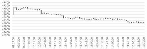 Interim Order in the Matter of Index Manipulation by Jane Street Group