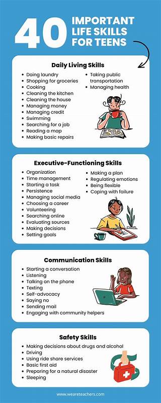 探讨14至16岁青少年在成长过程中如何培养实用技能和积极心态,助力他们在学业和生活中取得成功,健康成长。
