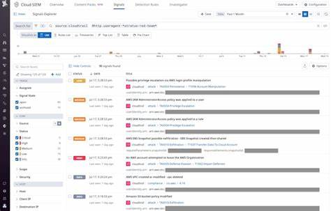 Threat Technique Catalog for AWS