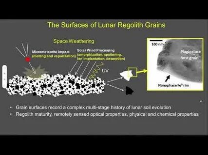 探寻月球表土的形成、特性与应用,深入了解这种独特的宇宙物质如何影响人类的月球探测计划及未来的太空基地建设。
