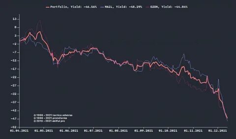 Crypto market rests after recovery - fxpro.news