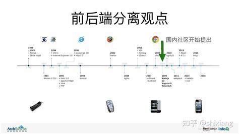 全面介绍Web的概念及其发展,细致探讨开发Web应用时常用的前端、后端以及相关技术栈,助力读者系统掌握现代Web开发的关键要素,提升技术实力。
