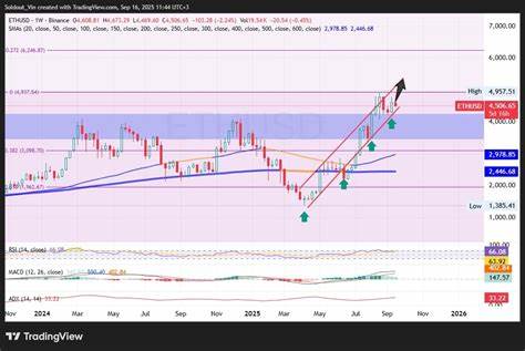 随着以太坊市场价格经历回调,渣打银行指出当前为投资机构和个人投资者进入市场的理想契机。本文深入探讨以太坊的市场表现、机构采购动态以及未来价值潜力,展望加密资产市场发展趋势。
