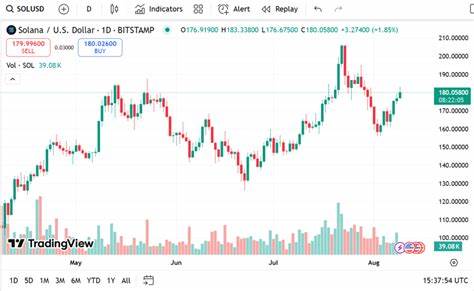 2023年7月,Hyperliquid在收入方面成功超越Solana,展现出强劲的市场竞争力。同时,Remittix钱包凭借创新功能和用户体验,正在快速崛起,有望成为加密货币钱包市场中的重要竞争者,直面Coinbase、MetaMask和Binance。本文深入解析两大事件对区块链生态的影响及未来发展趋势。
