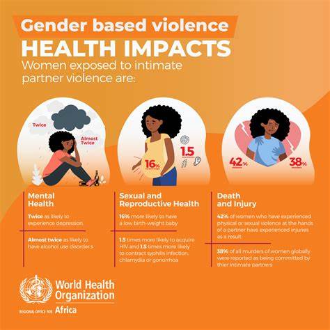 从定义到实践,探讨性别如何塑造健康机会与风险,解析性别不平等的健康后果,并提出建设性策略以推动性别响应型卫生系统与交叉性公平保障
