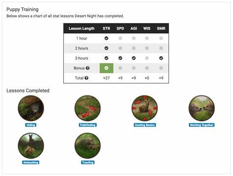 详细介绍狼的生命周期各阶段特征与成长变化,探讨幼崽的饲养要点、生存率保障及如何通过科学训练和学徒制提升狼群整体实力,为玩家带来专业的管理思路与操作方法。
