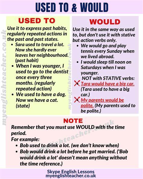 全面解析英语中描述过去习惯和事实的两种重要表达方式 -  - used to和would,帮助学习者精准掌握其语法结构、适用场景及常见误区,提高英语表达的准确性和流利度。
