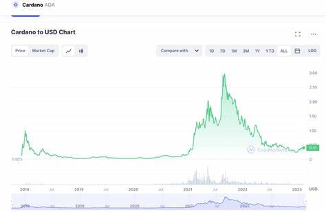 Cardano Price Up 6%: What's Going On With ADA? - Benzinga