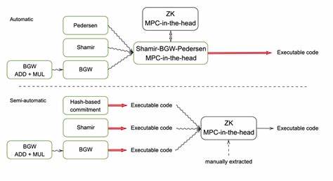 深入探讨复合递归(Hylomorphisms)在程序优化和安全可执行代码提取中的应用,揭示其在函数式编程领域的理论基础、机械化验证及实际性能优势。
