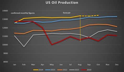本文深入剖析了油价期货在欧盟新一轮对俄罗斯制裁影响下维持盘整走势的市场表现,探讨了全球供应与需求平衡、地缘政治风险以及未来油价走势的潜在趋势。

