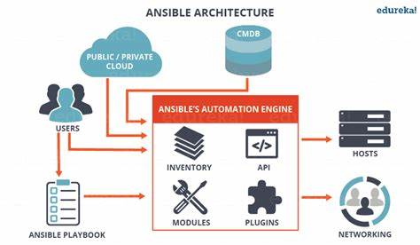 探讨 IBM Z 主机(z/OS)与 Ansible 的整合现状,涵盖编码兼容性、Python 移植、专用集合与模块、命令行与 Playbook 的统一、社区协作与未来发展方向,帮助运维与自动化工程师理解在大型机环境中采用 Ansible 的技术要点与实践建议。

