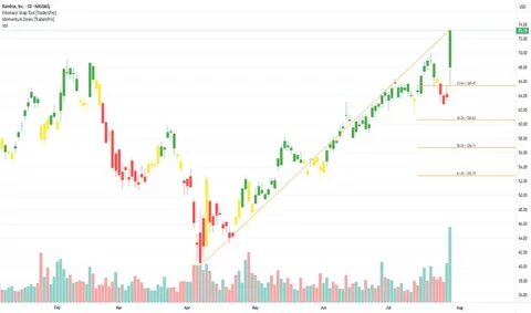 随着科技行业不断发展,Rambus公司股价显著攀升,引发分析师纷纷调高其目标价,成为投资者关注焦点。本文深入探讨Rambus股价上涨背后的驱动因素、市场反应及未来发展前景,为投资者提供全面见解。
