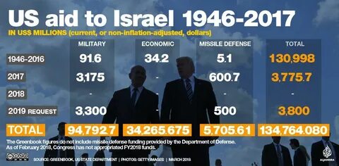 US seeks record $75m. from marketer for steering victims to Israeli binary scams - The Times of Israel