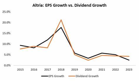 奥驰亚(Altria)作为连续56年上涨股息的股息之王,在2025年凭借高达6.4%的丰厚股息收益率和出色的市场表现,成为九月投资者瞩目的优质股息股票。本文深入探讨奥驰亚的独特竞争优势、稳定的现金流及未来发展潜力,助力投资者把握价值投资良机。
