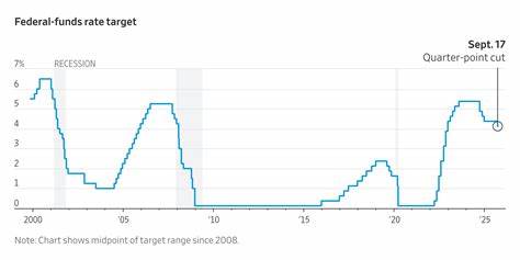 本文深入剖析了2025年联邦储备局首次降息的原因、对经济和市场的影响,以及未来货币政策的可能走向,帮助读者全面理解这一重要财经事件的深远意义。
