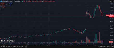 CleanSpark通过与Coinbase合作设立1亿美元比特币质押信贷额度,推动其高性能计算和比特币挖矿业务革新。此举不仅体现金融创新优势,更助力公司战略转型,实现资产优化和业务扩展。
