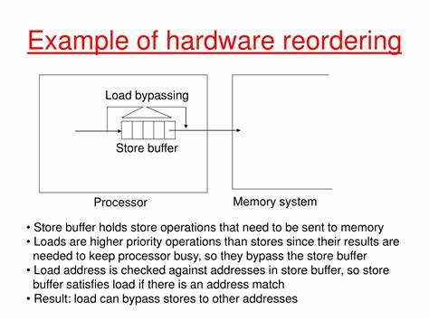 深入解析硬件层面的内存重排序原理、x86 特性与常见问题定位方法,解释为何高层语言顺序并不等于执行顺序,并提供可操作的修复与最佳实践建议
